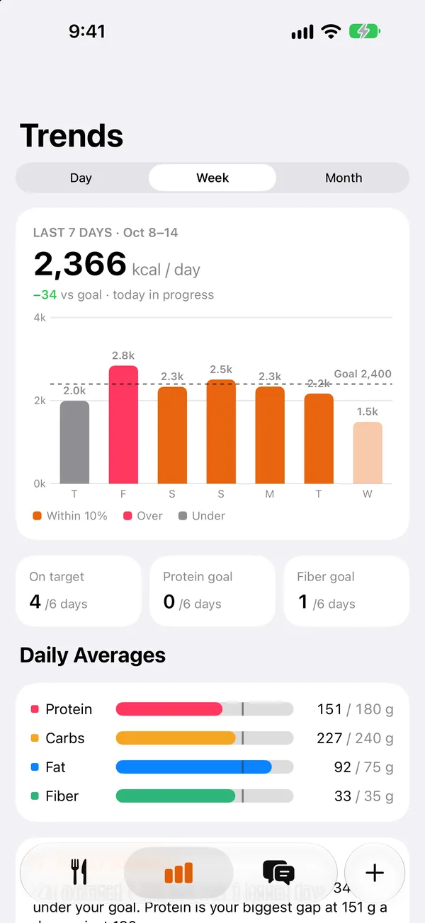 Sated’s Trends screen with a week of calories and daily macro averages